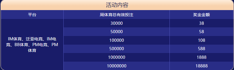 99贵宾会|官网注册登录体育大闯关